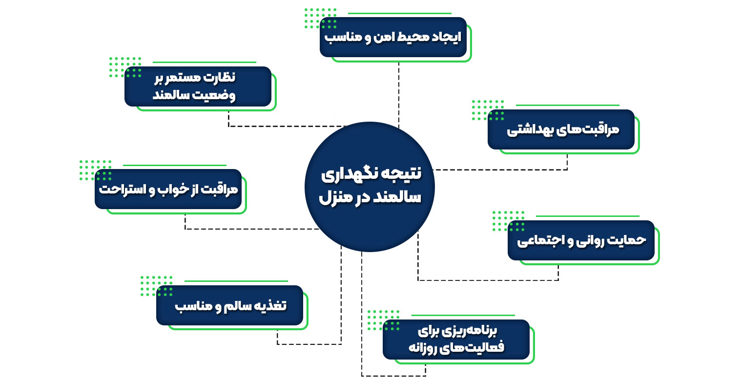 نگهداری سالمند در منزل کرج