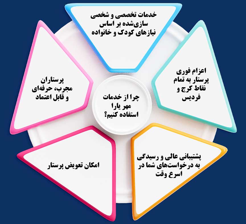 اینفوگرافیک نگهداری کودک در منزل کرج- مهر یارا