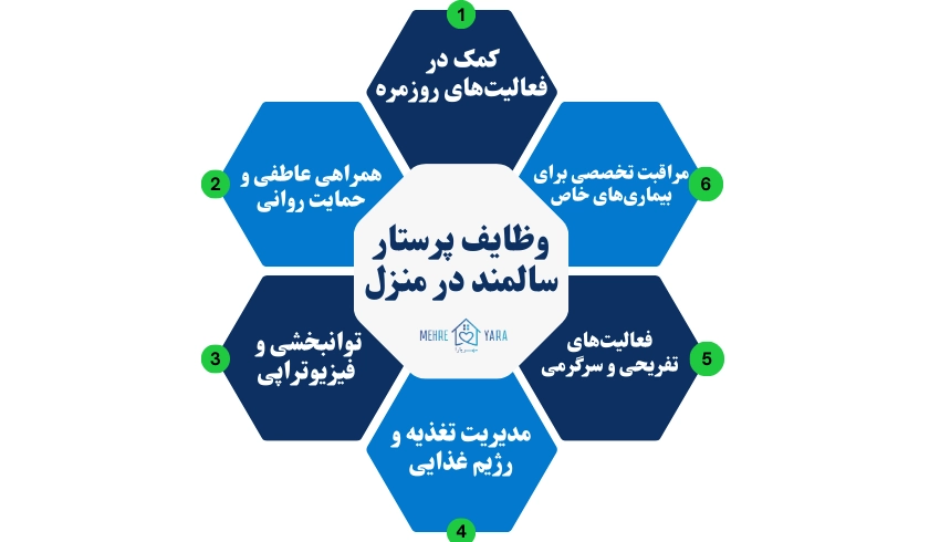 وظایف پرستار سالمند در منزل