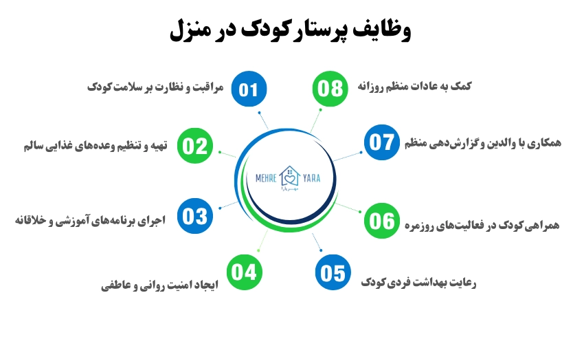 وظایف پرستار کودک در منزل