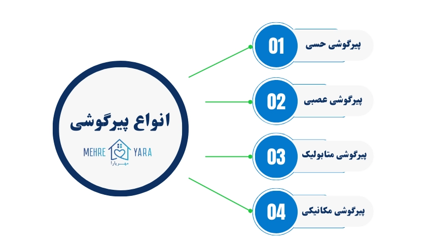 انواع پیرگوشی سالمندان