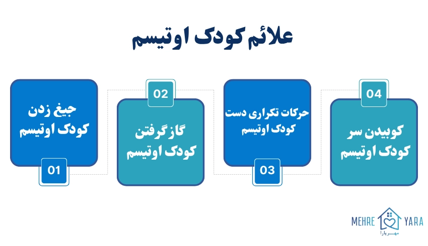 علائم کودک اوتیسم
