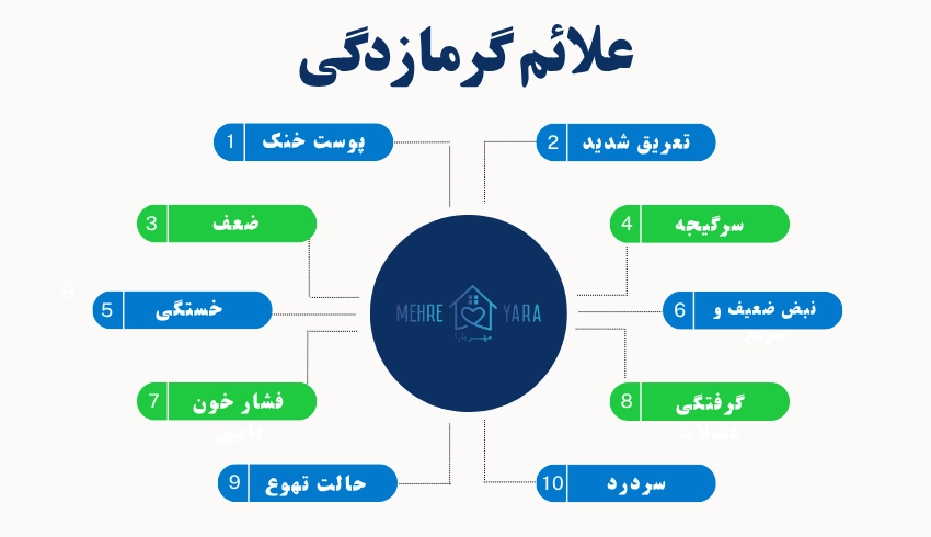 علائم گرمازدگی