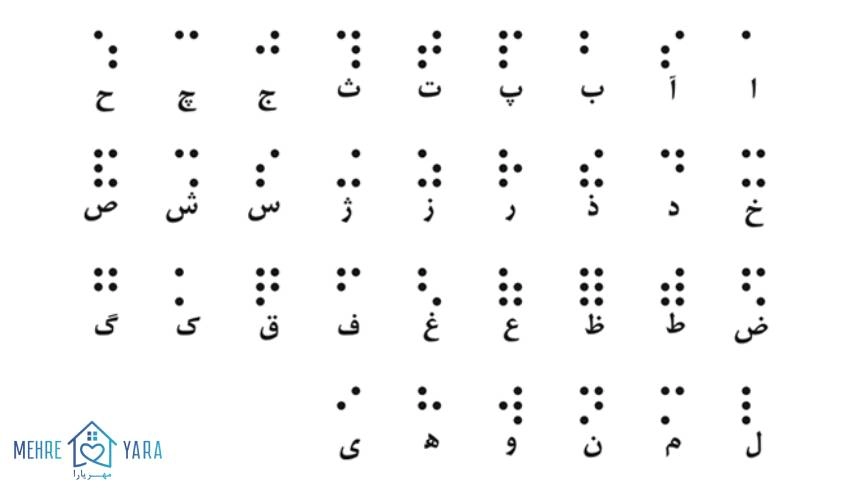 خط بریل جدول