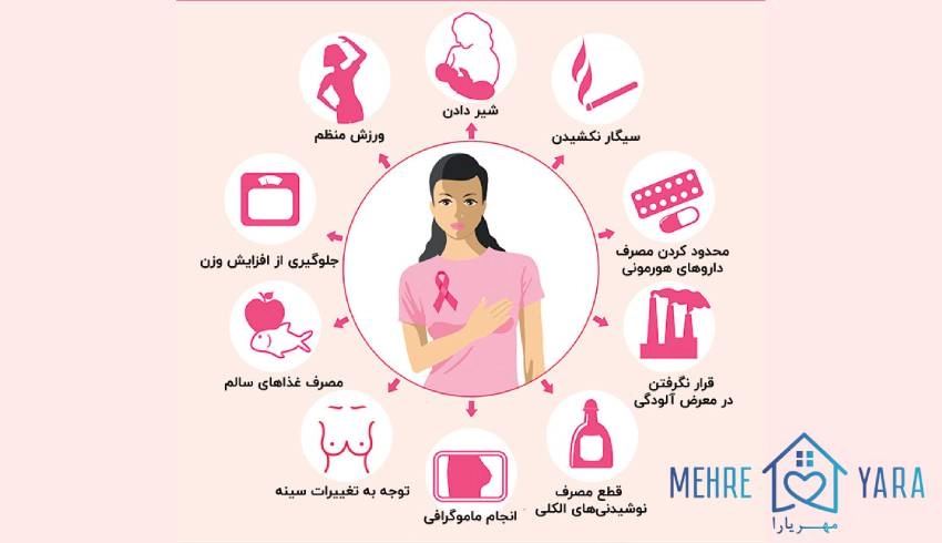 غربالگری سزطان سینه